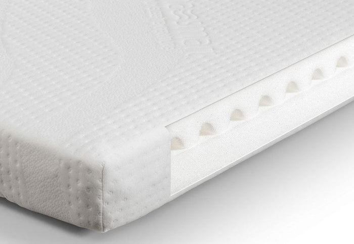 Julian Bowen Climasmart PU Foam Mattress
