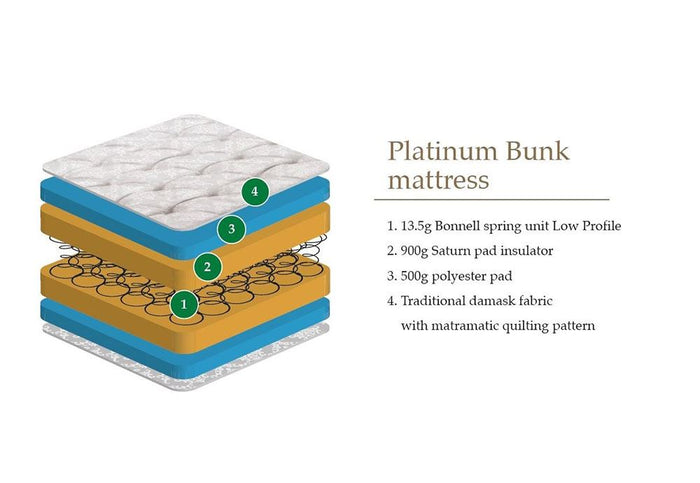 Julian Bowen Platinum Bonnell Spring Bunk Mattress 3FT Single
