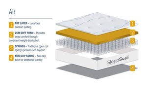 Birlea Sleepsoul Air Open Coil Spring Mattress 3FT Single Small Double Double (5786155647142)