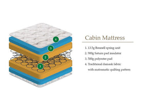 Julian Bowen Cabin Low Profile Spring Unit Mattress 3FT Single (6570300637358)